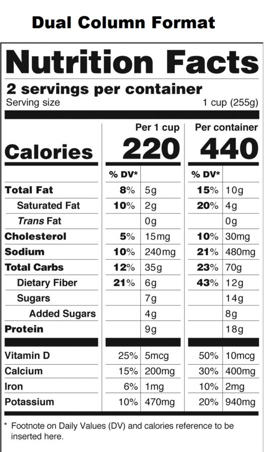 new FDA food label, dual column food label, nutrition facts