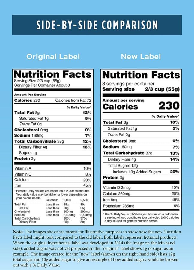 new FDA nutrition labels, old and new label comparison, nutrition labels