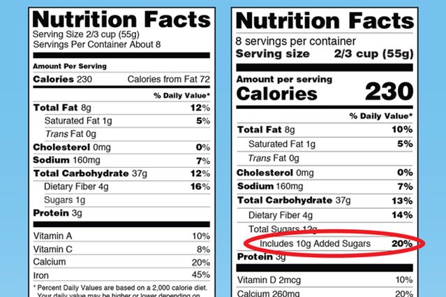 new FDA nutrition label, nutrition labels, added sugars